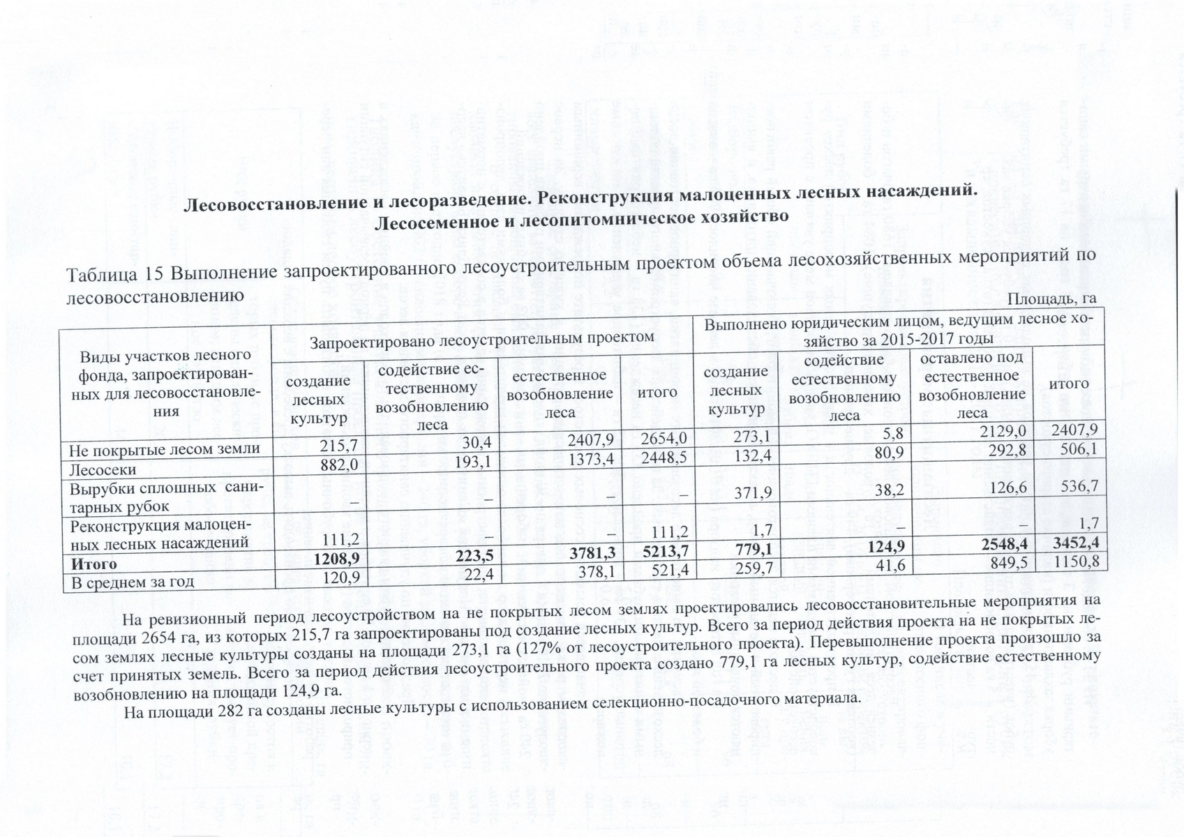 Форма проекта лесовосстановления